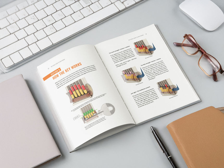 Lock Picking, The Beginners Visual Guide - 200 Full Colour Illustrations and 176 Pages teaching you how to pick locks in depth